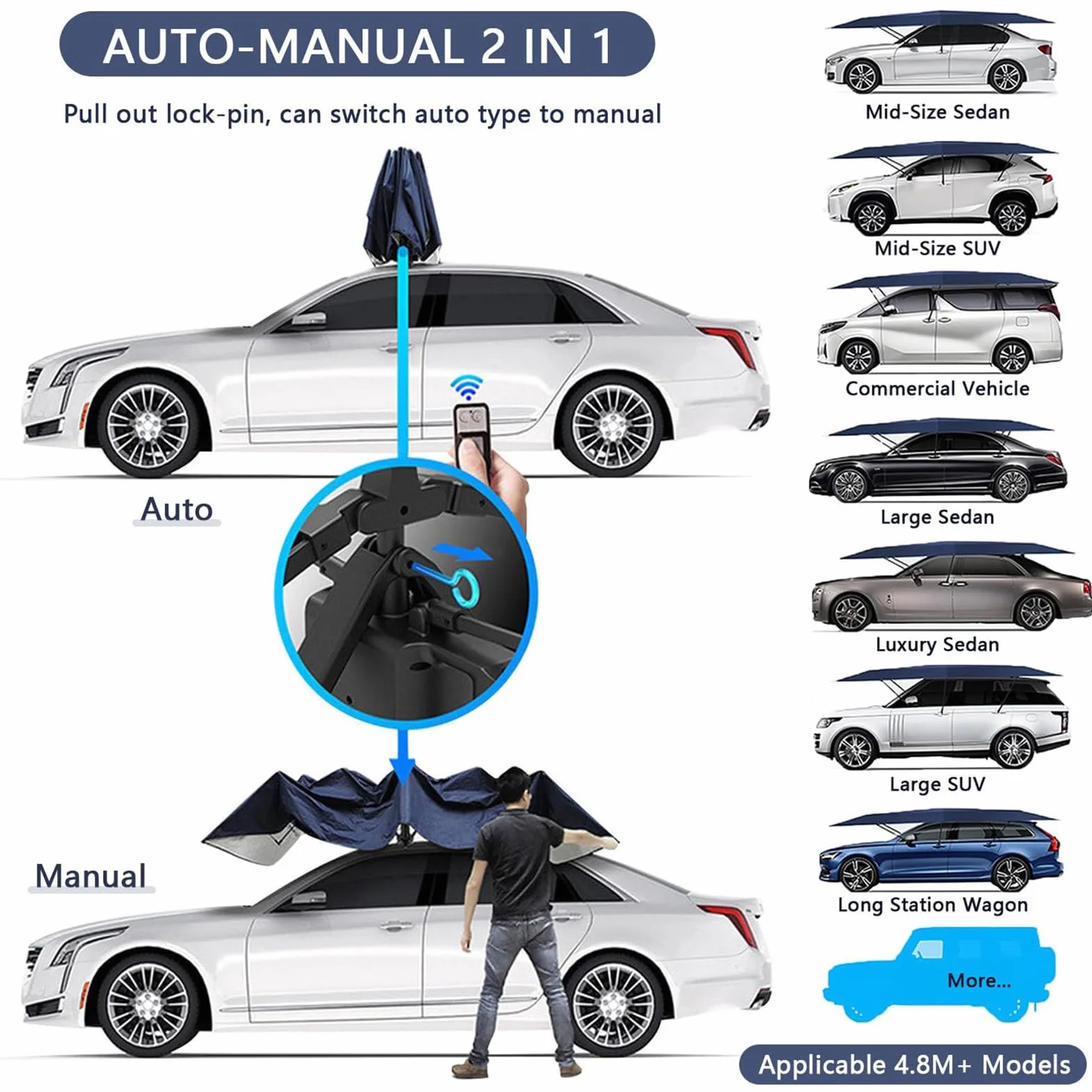 Tenda da Auto Completamente Automatica con Telecomando,Tettoia Elettrica Pieghevole per Auto per Esterni,Parasole Universale Elettrico, Protezione da Neve/Gelo/Grandine