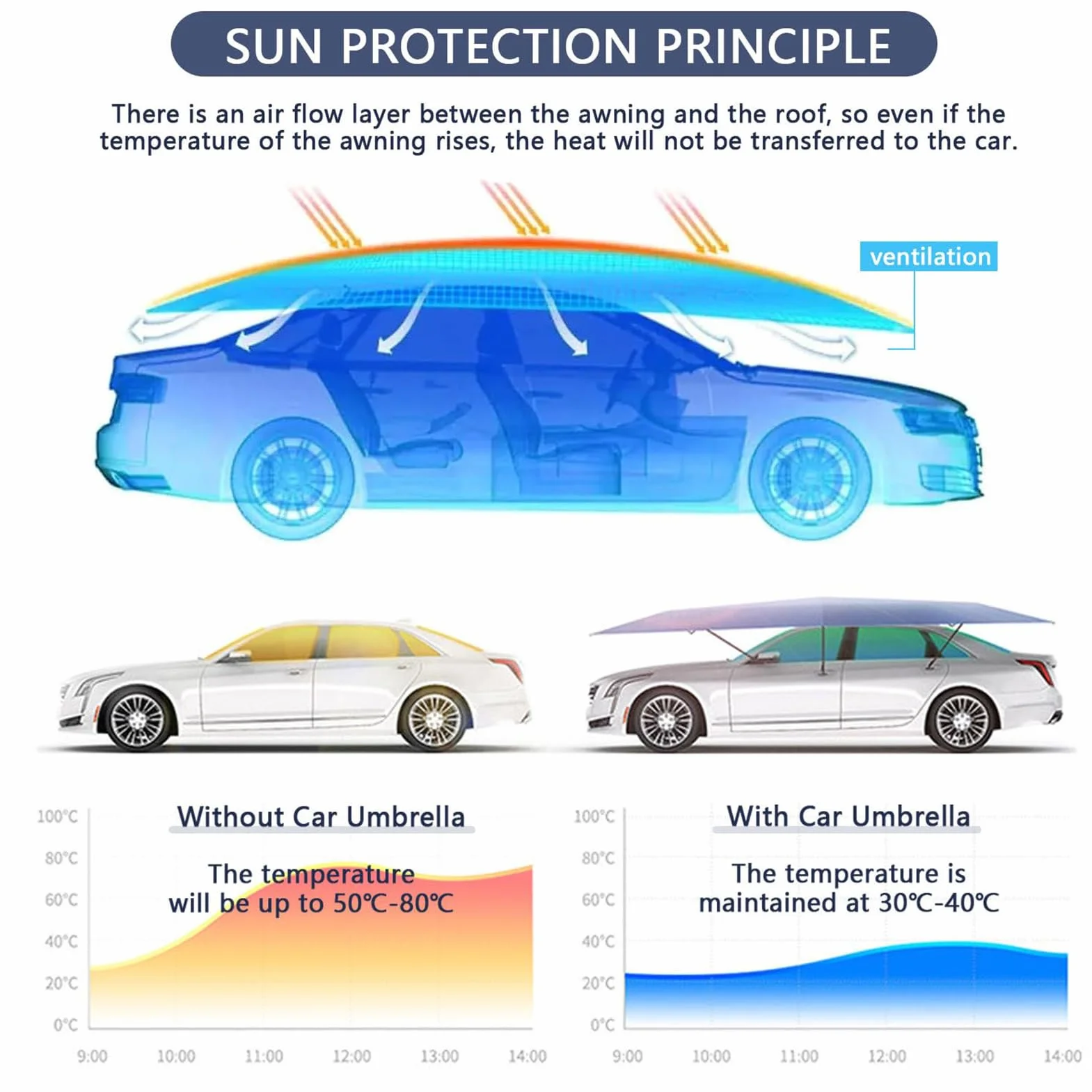 Tenda da Auto Completamente Automatica con Telecomando,Tettoia Elettrica Pieghevole per Auto per Esterni,Parasole Universale Elettrico, Protezione da Neve/Gelo/Grandine